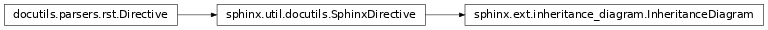 Inheritance diagram of sphinx.ext.inheritance_diagram.InheritanceDiagram
